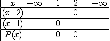 \begin{tabular}{|c|ccccccc||}x&-\infty&&1&&2&&+\infty\\\hline(x-2)&&-&&-&0&+\\\hline(x-1)&&-&0&+&&+\\\hline P(x)&&+&0&+&0&+\\\end{tabular}